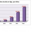 Les comunitats indígenes han generat ja 216 kilos de la valuosa fibra de vicunya